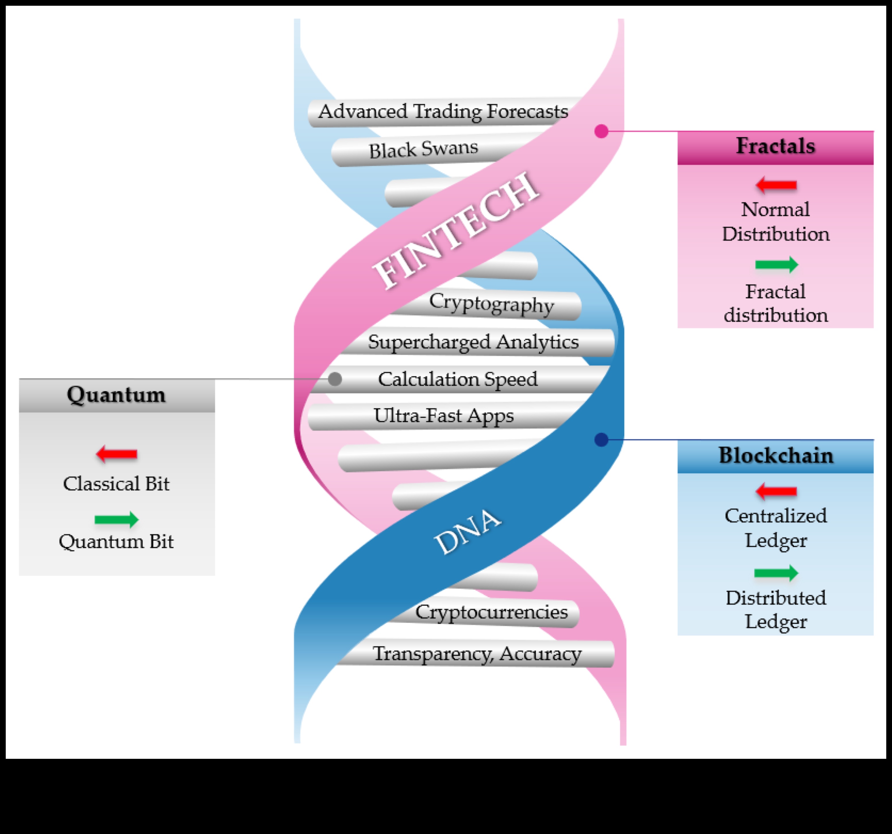 Inovatīvas robežas: Fintech ainavas veidošana