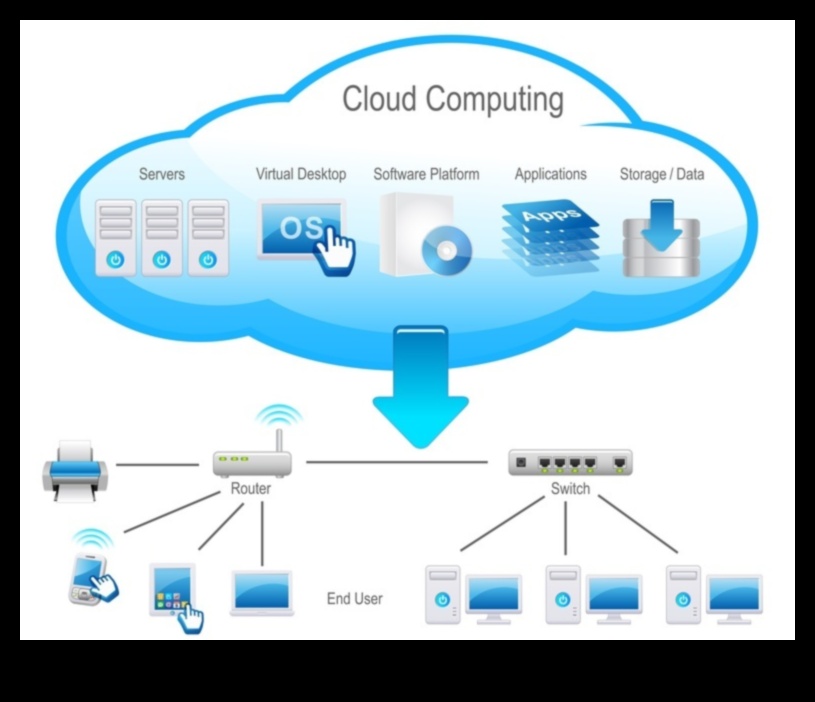 Pieredzes uzlabošana: nākotnes veidošana, izmantojot mākoņdatošanu