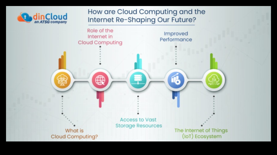 Pieredzes uzlabošana: nākotnes veidošana, izmantojot mākoņdatošanu
