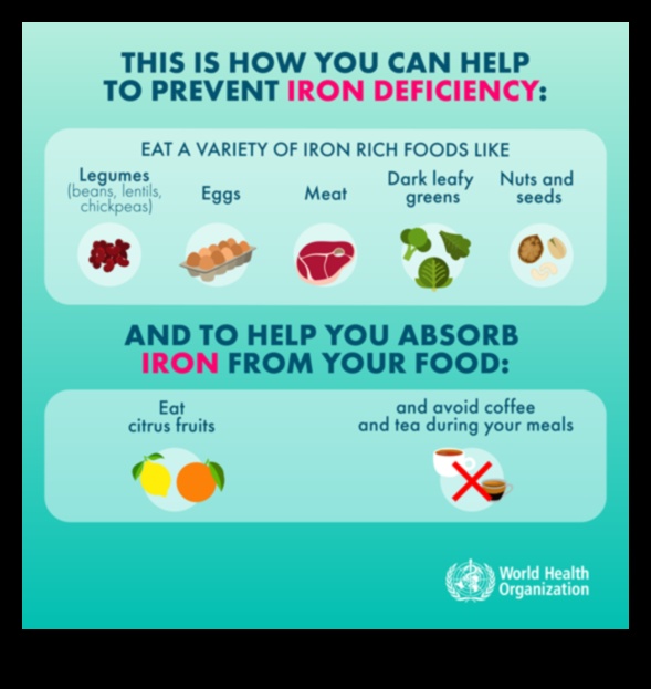 Nepieciešamās uzturvielas: stratēģijas parasto trūkumu novēršanai