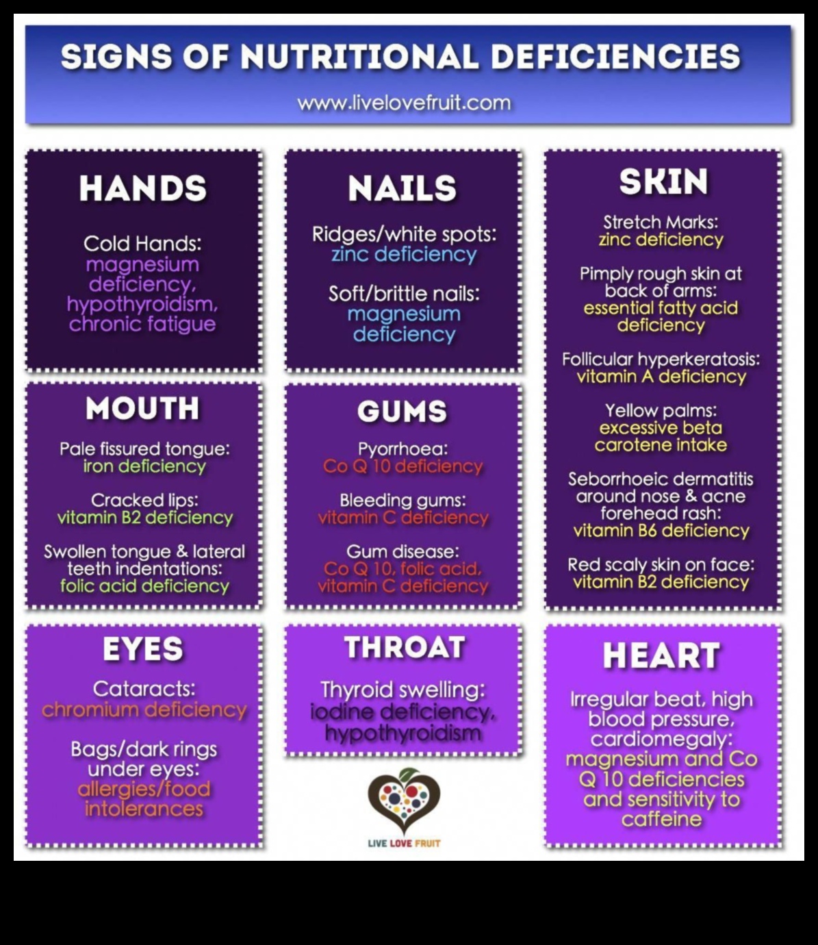 Nepieciešamās uzturvielas: stratēģijas parasto trūkumu novēršanai