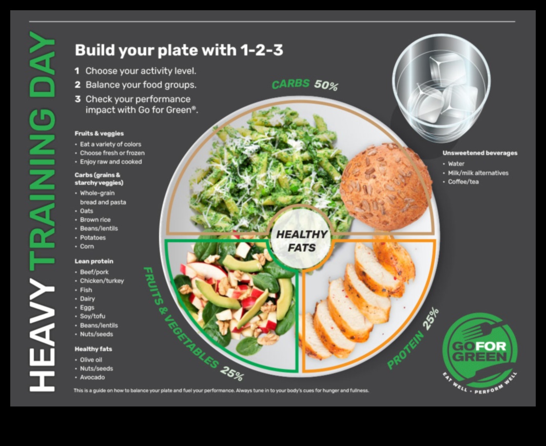 Demistificēta uzturvērtība: līdzsvarota šķīvja izveidošana