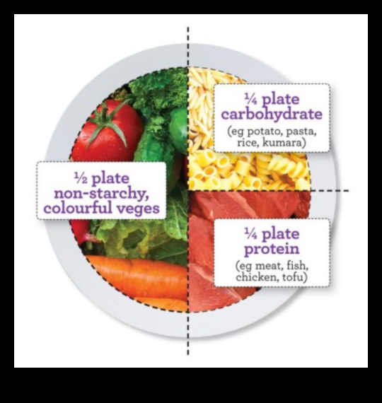 Demistificēta uzturvērtība: līdzsvarota šķīvja izveidošana