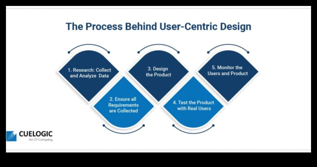 Projektēšana nākotnei Kā izveidot uz lietotāju orientētu tehnoloģiju, kas cilvēkiem patīk 2 Projektēšana nākotnei: uz lietotāju orientētu tehnoloģiju psiholoģija