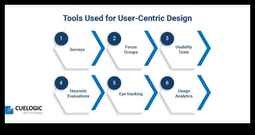 Projektēšana nākotnei Kā izveidot uz lietotāju orientētu tehnoloģiju, kas cilvēkiem patīk 4 Projektēšana nākotnei: uz lietotāju orientētu tehnoloģiju psiholoģija