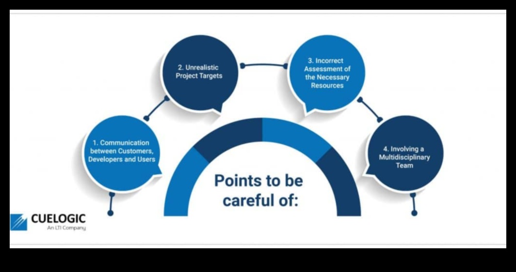 Projektēšana nākotnei Kā izveidot uz lietotāju orientētu tehnoloģiju, kas cilvēkiem patīk 5 Projektēšana nākotnei: uz lietotāju orientētu tehnoloģiju psiholoģija