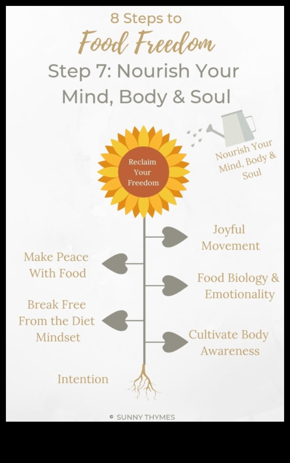 Atdzīviniet ar uzturvielām: ķermeņa un prāta barošana