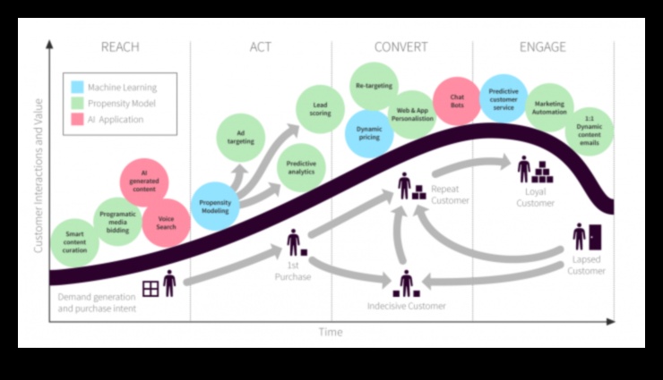 No koncepcijas līdz klikšķim: AI profesionāļa ceļojums digitālajā izpētē