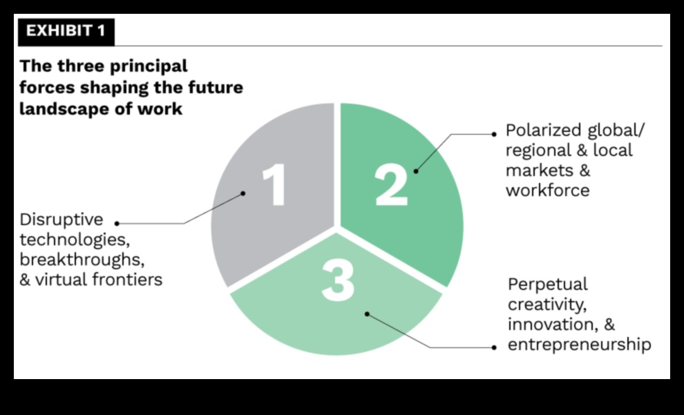 Inovatīvas robežas: zaļo tehnoloģiju ainavas veidošana