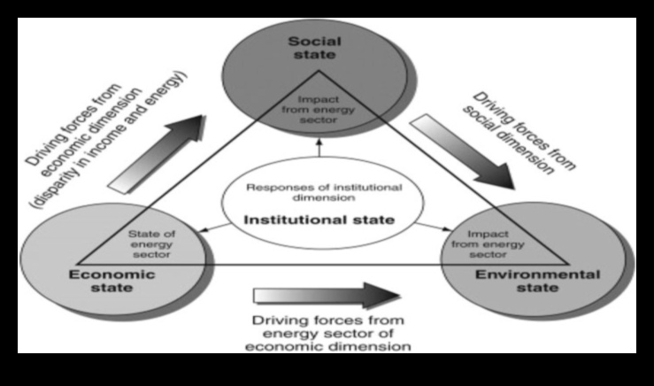 Inovatīvas robežas: zaļo tehnoloģiju ainavas veidošana
