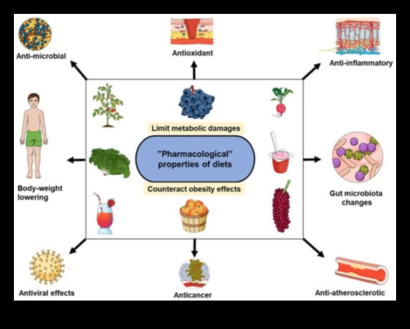 Papildus kalorijām: dziļākas uzturvērtības dimensijas