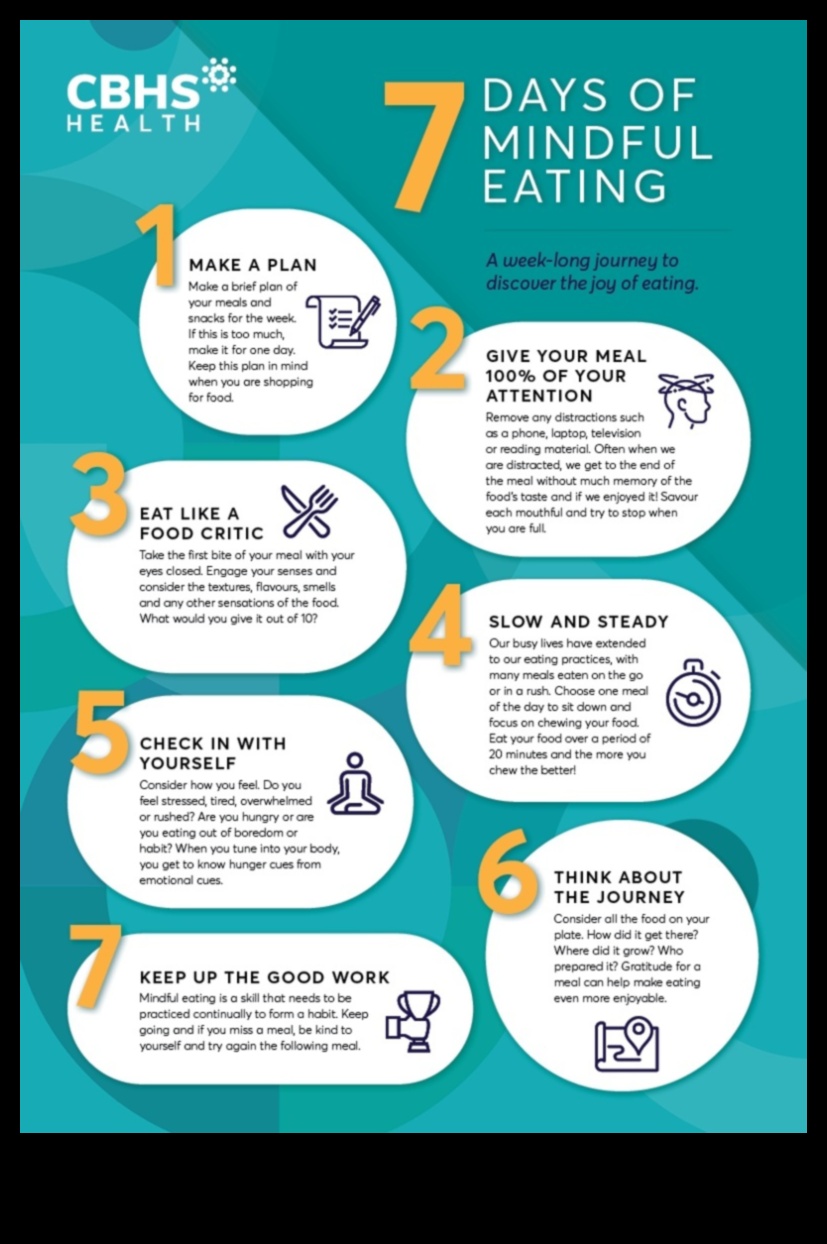 Uzmanīgs uzturs: veselīgas dzīves baudīšanas māksla