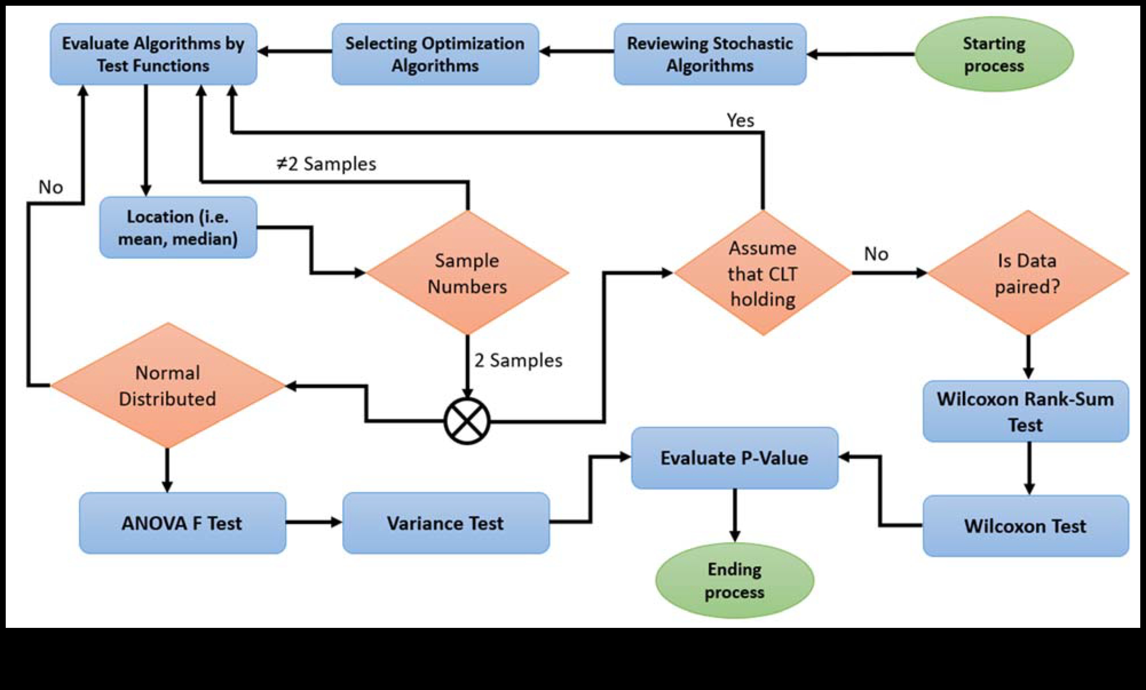 Datu harmonija: formas un funkcijas līdzsvarošana viedos risinājumos