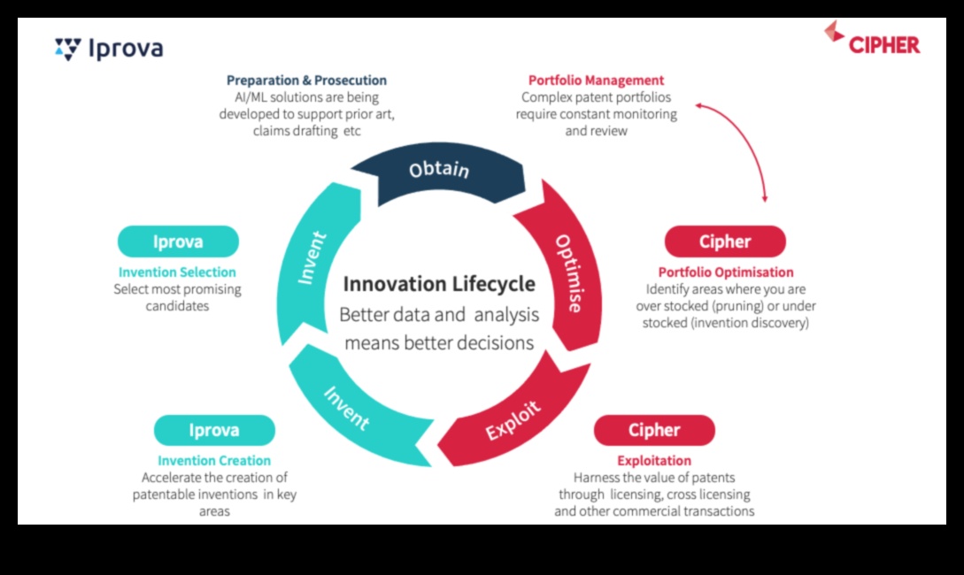 Inovācijas pikseļos: datu zinātnes attīstība