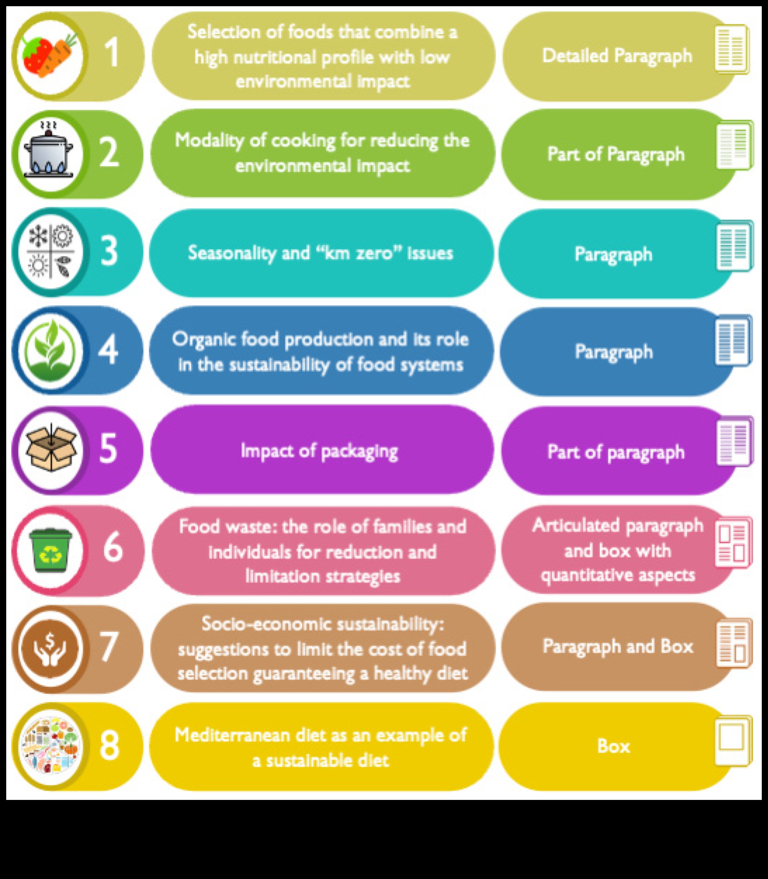 Pilnvarošas izvēles: sabiedrības veselības uzturs iekļaujošai labklājībai