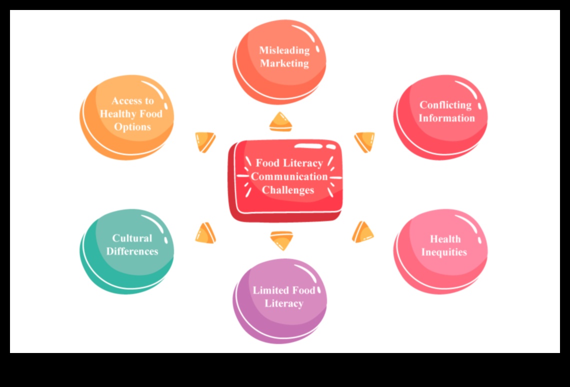 Pilnvarošas izvēles: sabiedrības veselības uzturs iekļaujošai labklājībai