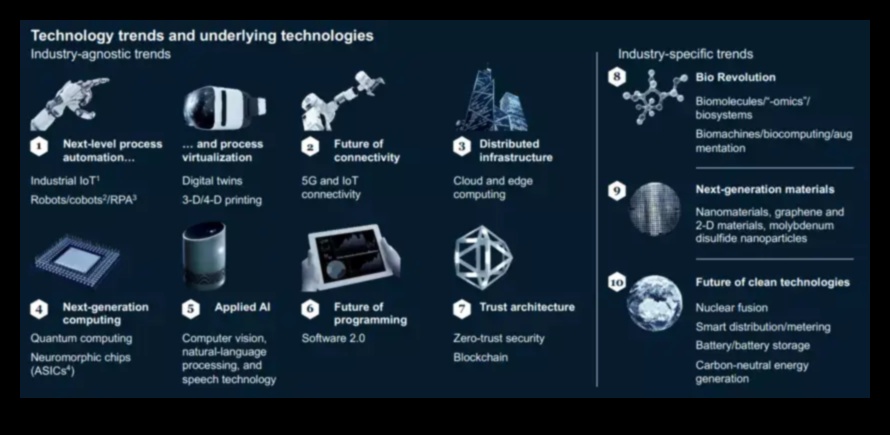 Tehnoloģiju tendences: dizaina evolūcijas hronika 5G izpētē