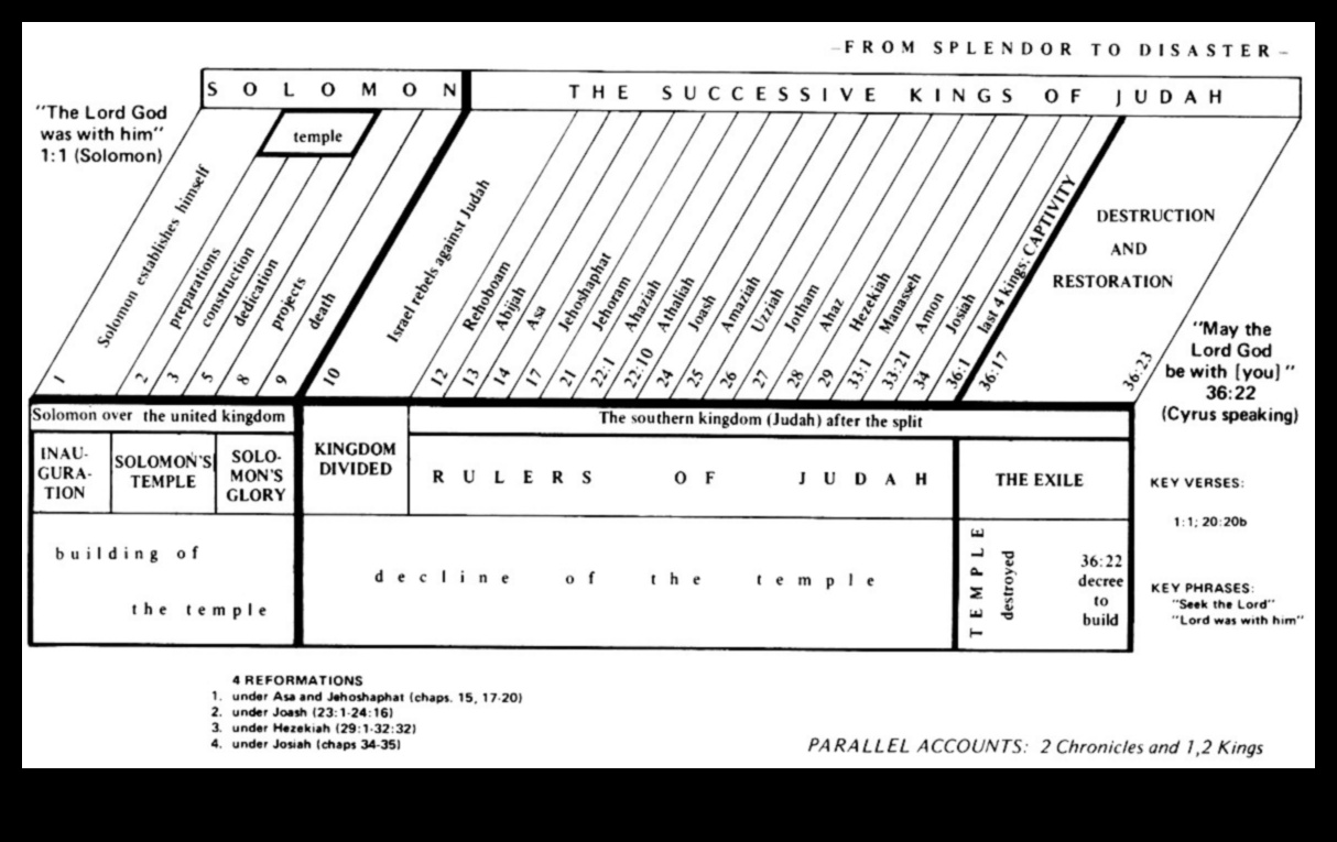 Savienojuma hronikas: mācības stiprām saitēm