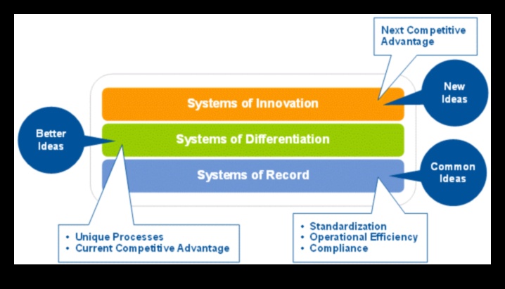 Transformācijas dzirksteles: inovāciju aizdedzes iedvesmas digitālajās stratēģijās