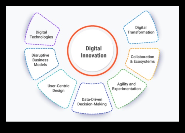 Transformācijas dzirksteles: inovāciju aizdedzes iedvesmas digitālajās stratēģijās