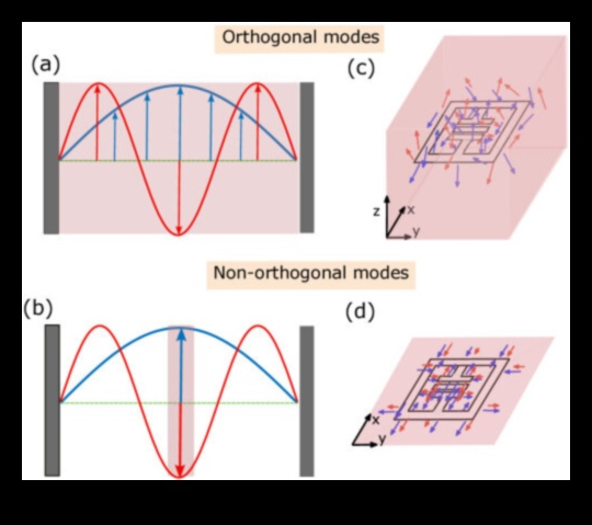 Pārsniedzot molekulārās robežas: mūsdienu nanoizpētes ierobežojumu pārkāpšana