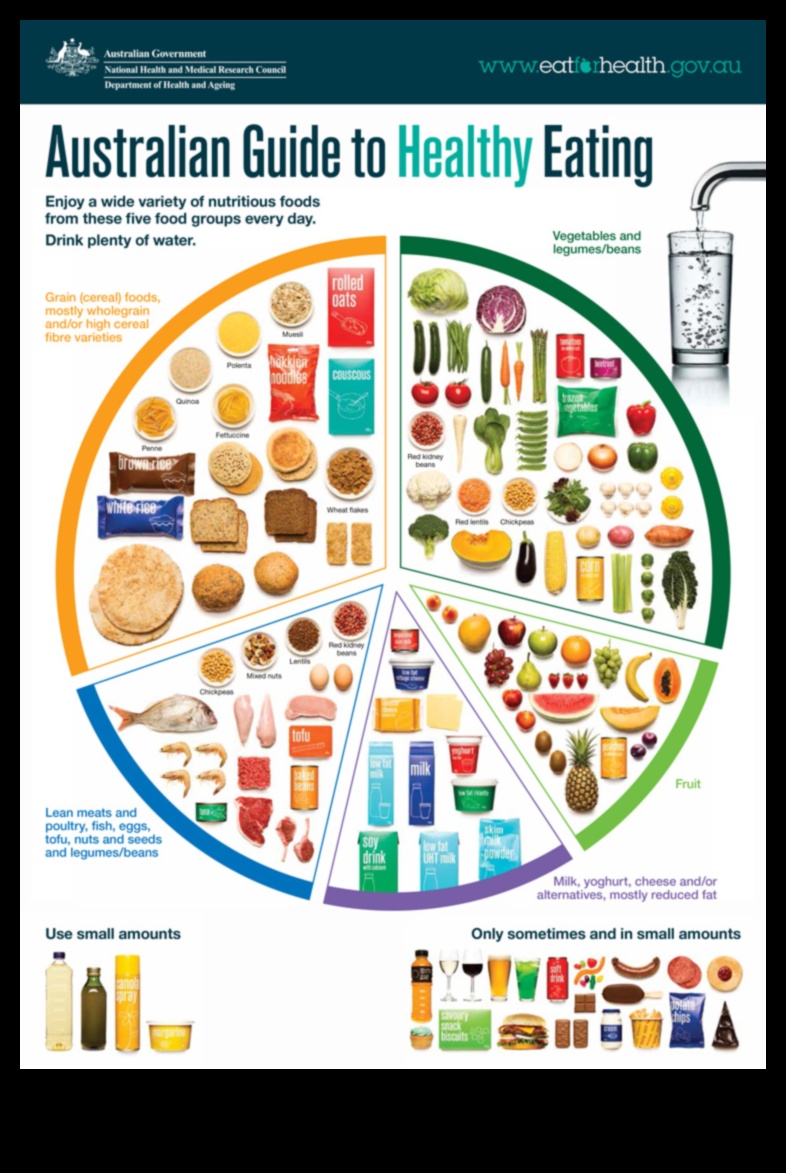 Uzturvērtības ABC: visaptveroša pieeja