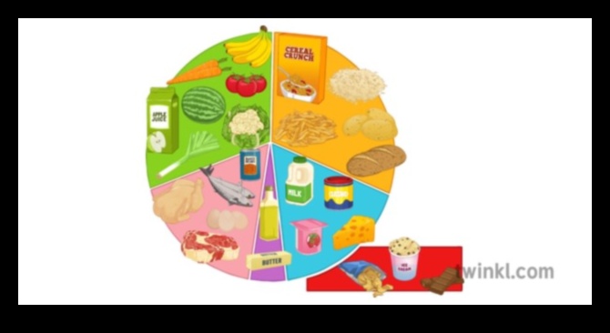 Uzturvērtības ABC: visaptveroša pieeja