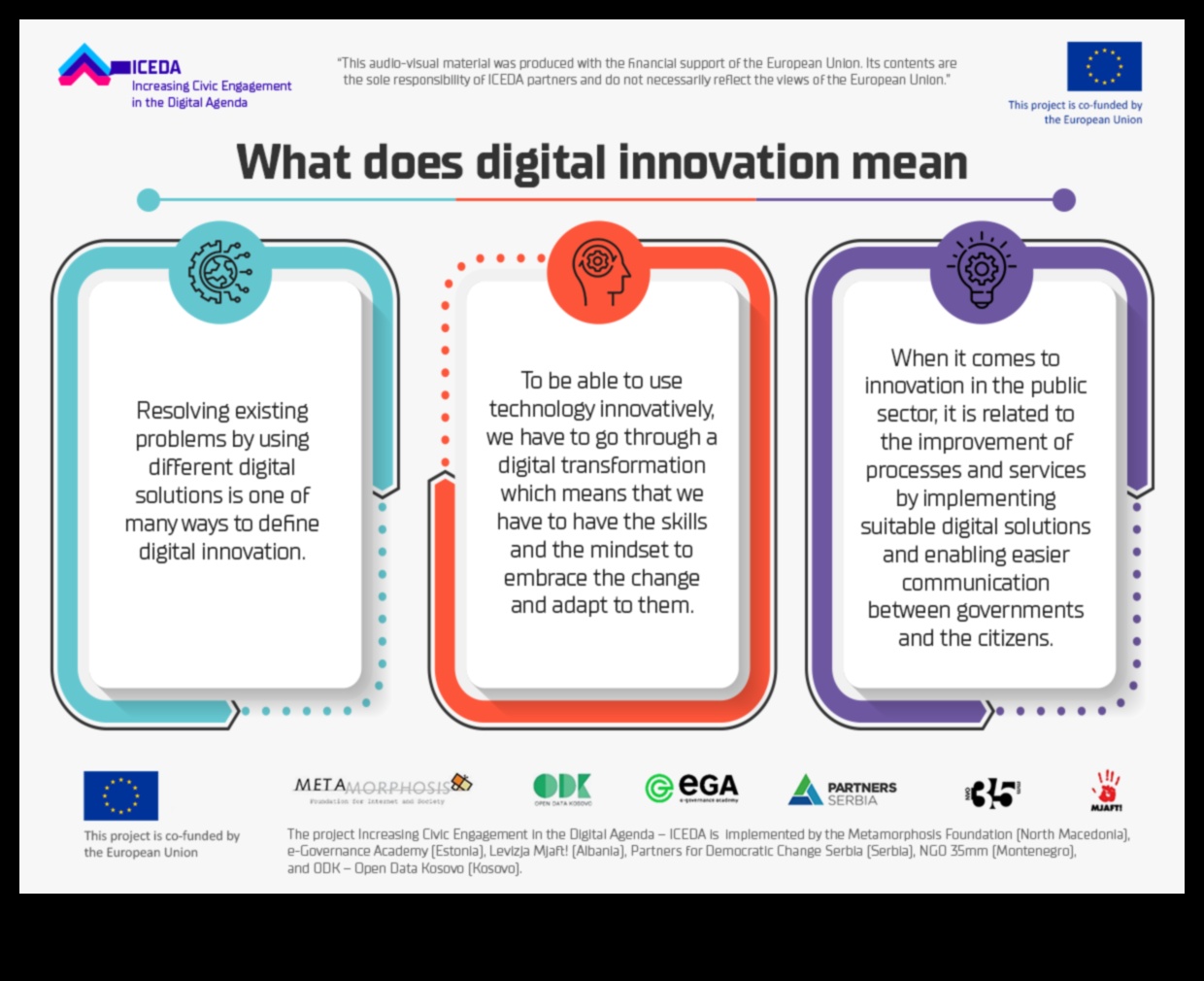 Progresa vizualizēšana: digitālās transformācijas valoda