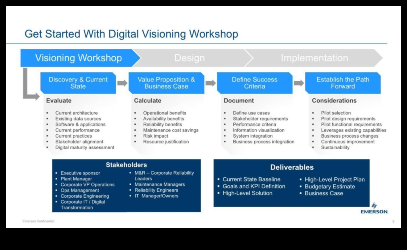 Progresa vizualizēšana: digitālās transformācijas valoda