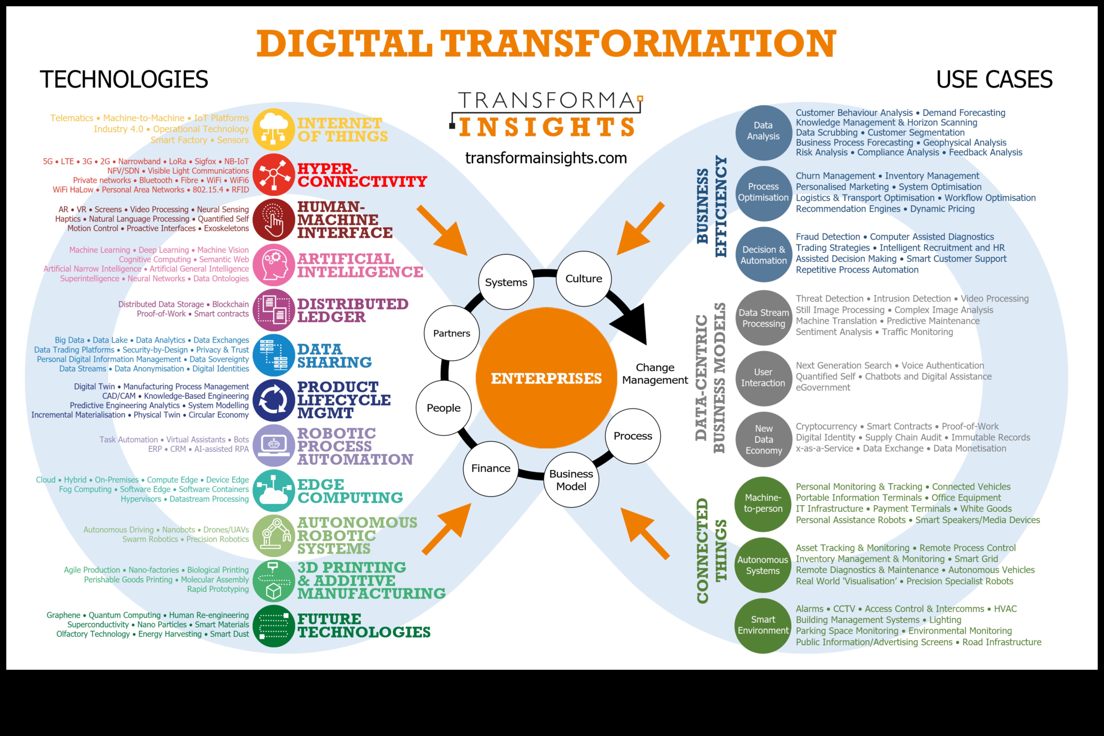 Progresa vizualizēšana: digitālās transformācijas valoda