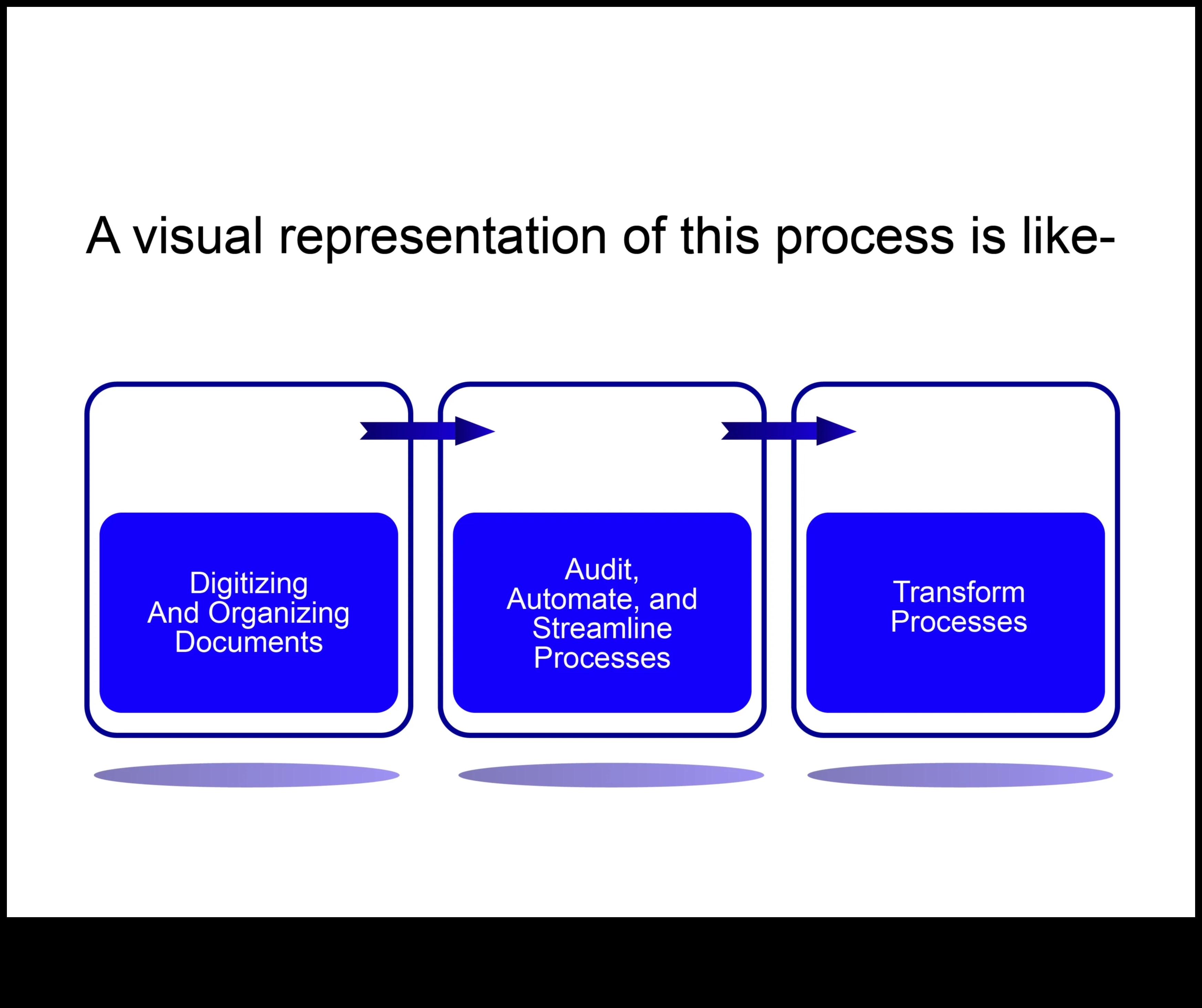 Progresa vizualizēšana: digitālās transformācijas valoda