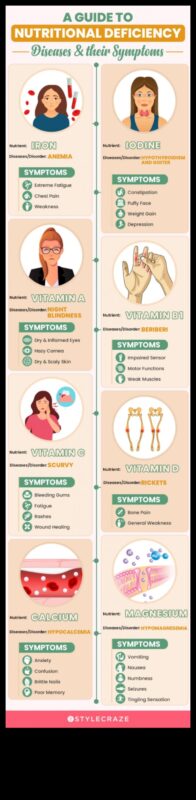 Nepieciešamās uzturvielas: stratēģijas parasto trūkumu novēršanai
