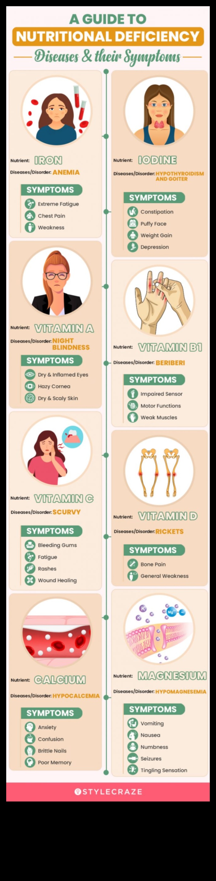 Nepieciešamās uzturvielas: stratēģijas parasto trūkumu novēršanai