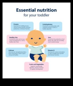 Papildus zīdaiņu ēdienam: pāreja uz bērnu uztura posmiem