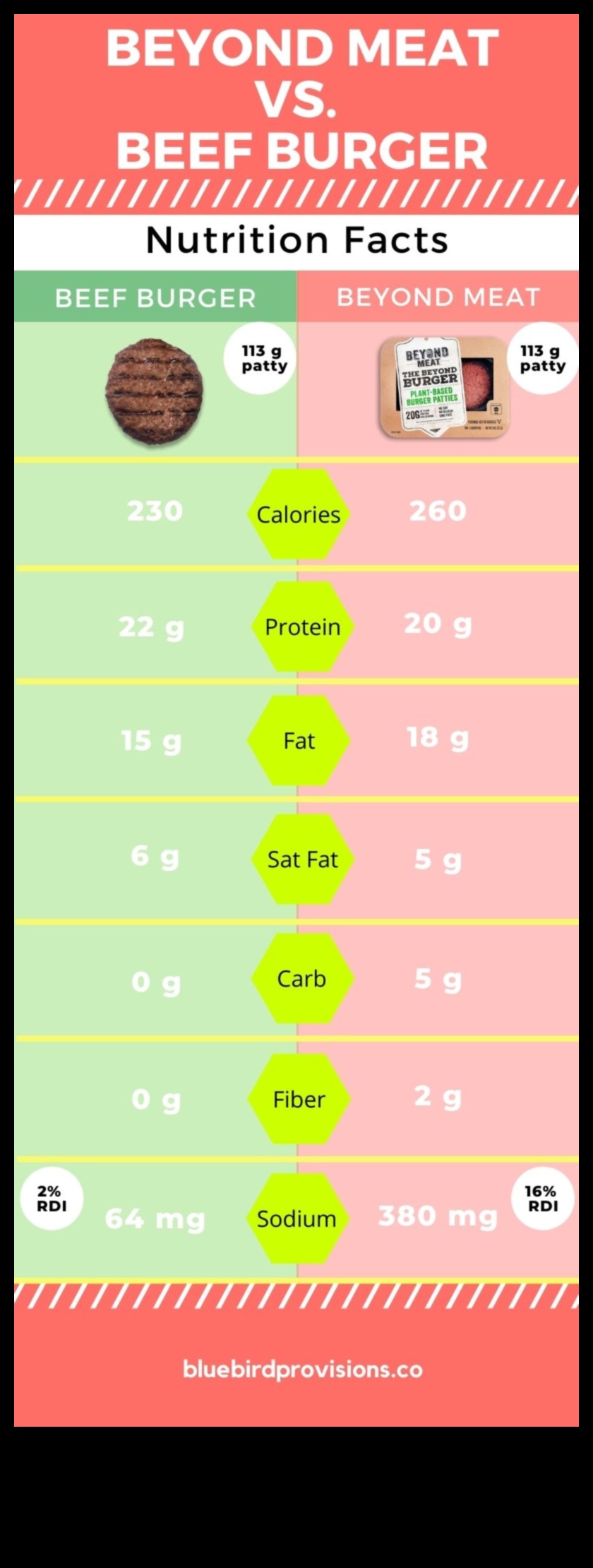 Beyond Calories The Hidden Nutritional Value of Foods3