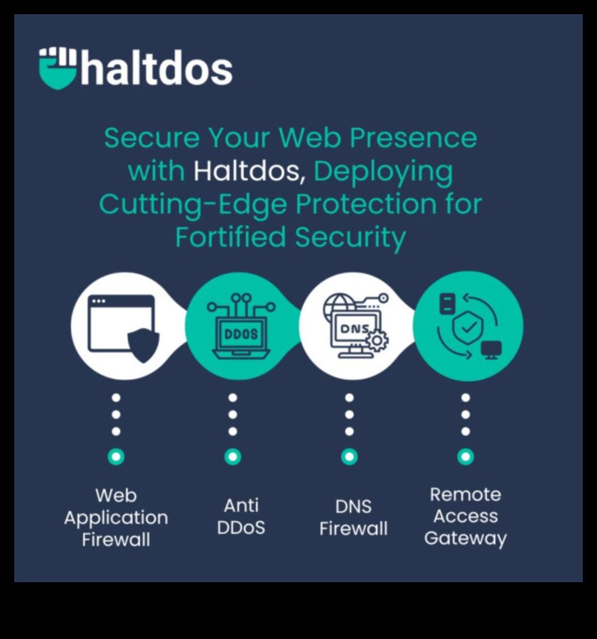 Digitālā stiprināšana: veidojot rītdienu, izmantojot visprogresīvākos kiberdrošības risinājumus