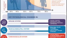 Gudrības šķīvis: kulinārijas izcilības izpēte geriatriskā uztura jomā