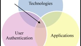Ieskaujoša drošības mijiedarbība: izvēles veidošana uz lietotāju orientētā jomā