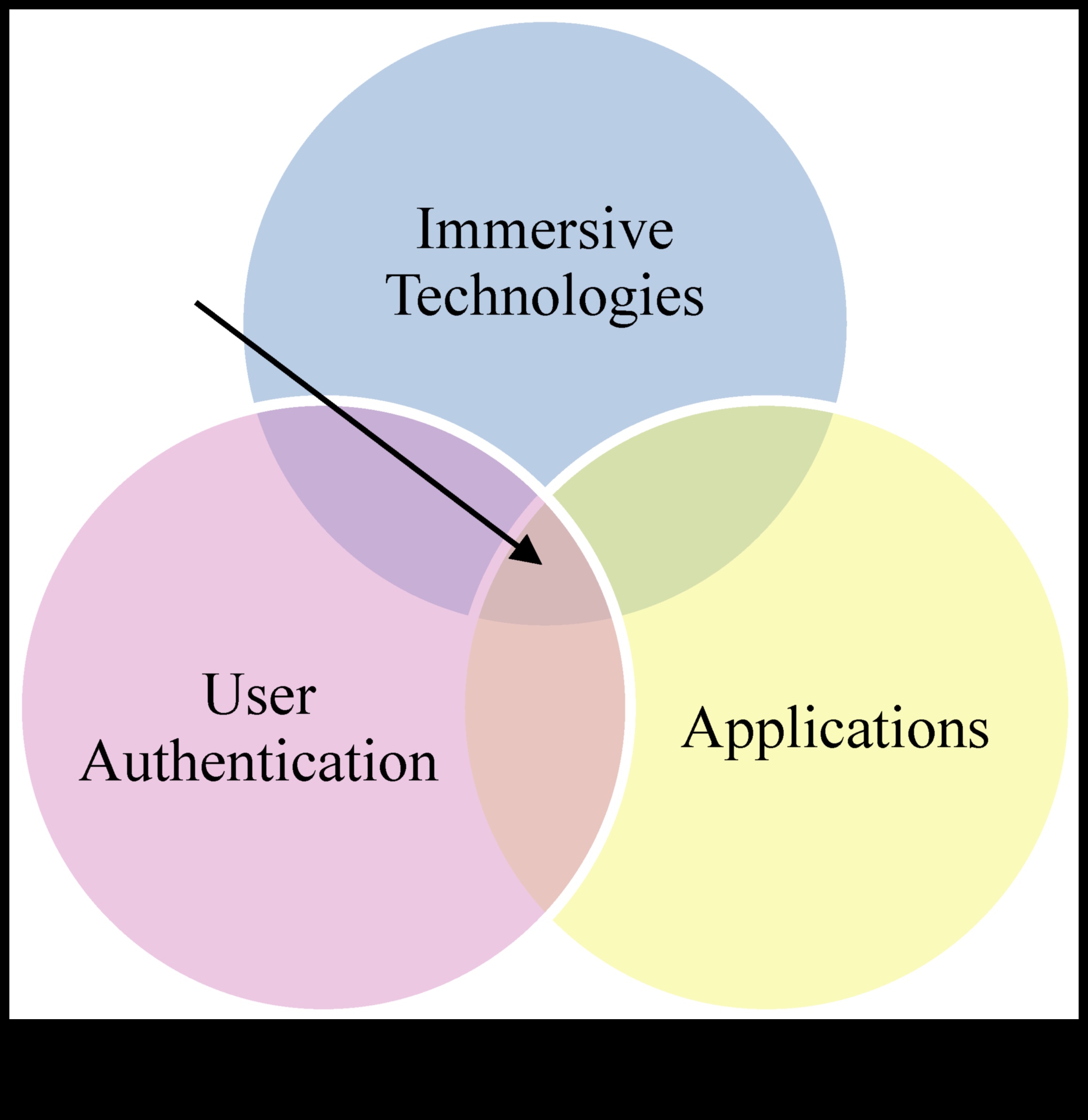 Ieskaujoša drošības mijiedarbība: izvēles veidošana uz lietotāju orientētā jomā