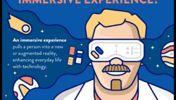 Uz lietotāju orientēta iegremdēšana: neaizmirstamas pieredzes radīšana, izmantojot paplašināto realitāti