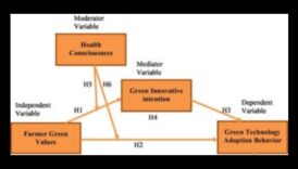 Inovatīvas robežas: zaļo tehnoloģiju ainavas veidošana