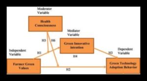 Inovatīvas robežas: zaļo tehnoloģiju ainavas veidošana