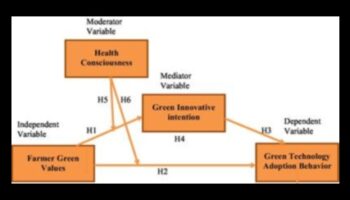 Inovatīvas robežas: zaļo tehnoloģiju ainavas veidošana