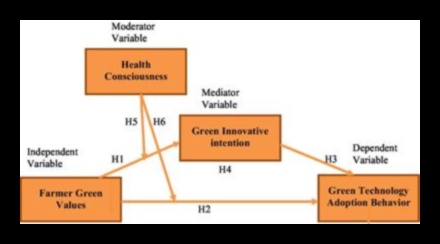 Inovatīvas robežas: zaļo tehnoloģiju ainavas veidošana