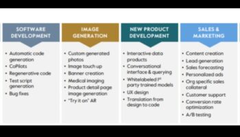 No koncepcijas līdz klikšķim: AI profesionāļa ceļojums digitālajā izpētē