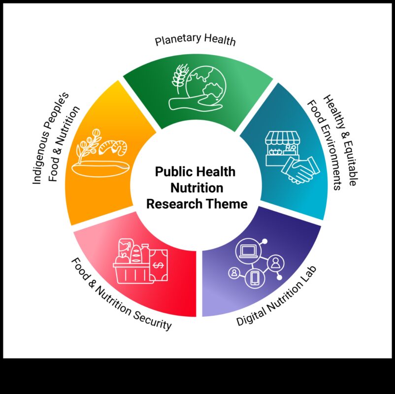 Pilnvarošas izvēles: sabiedrības veselības uzturs iekļaujošai labklājībai