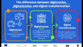 Progresa vizualizēšana: digitālās transformācijas valoda