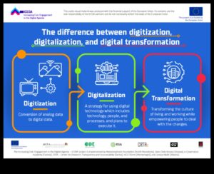 Progresa vizualizēšana: digitālās transformācijas valoda