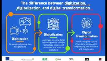 Progresa vizualizēšana: digitālās transformācijas valoda