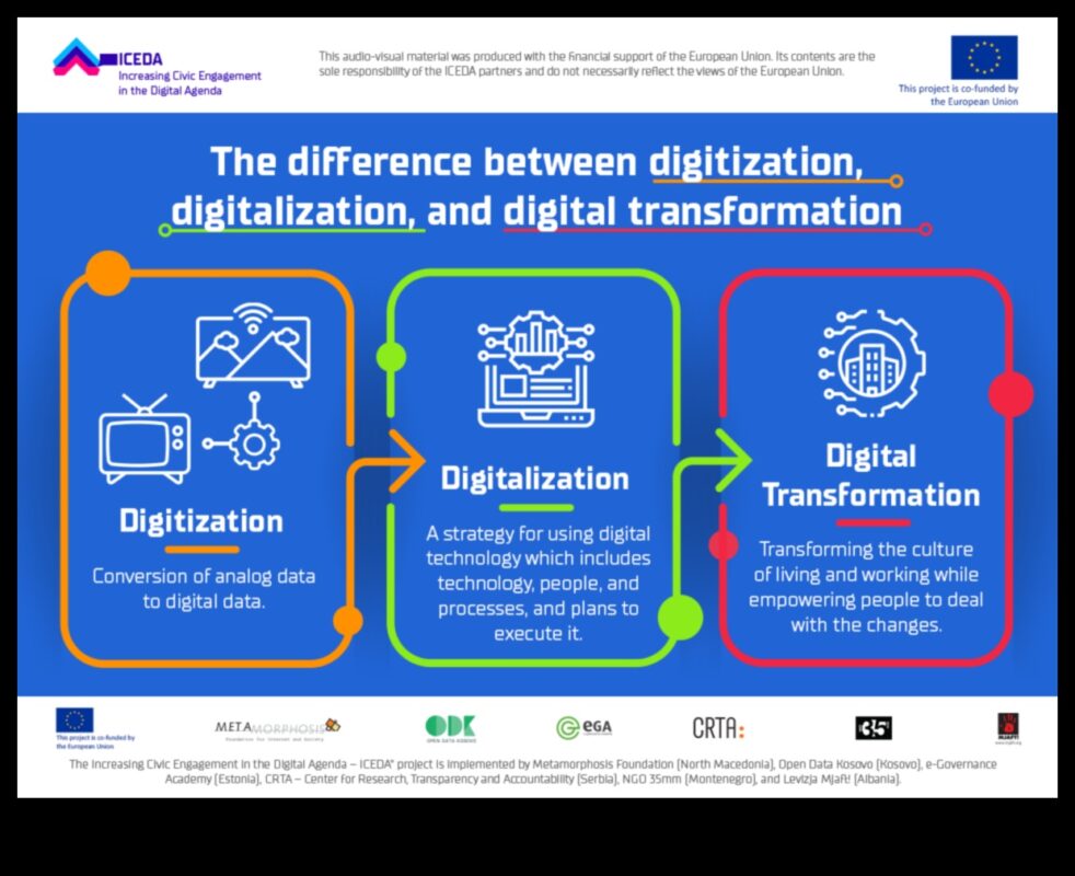 Progresa vizualizēšana: digitālās transformācijas valoda